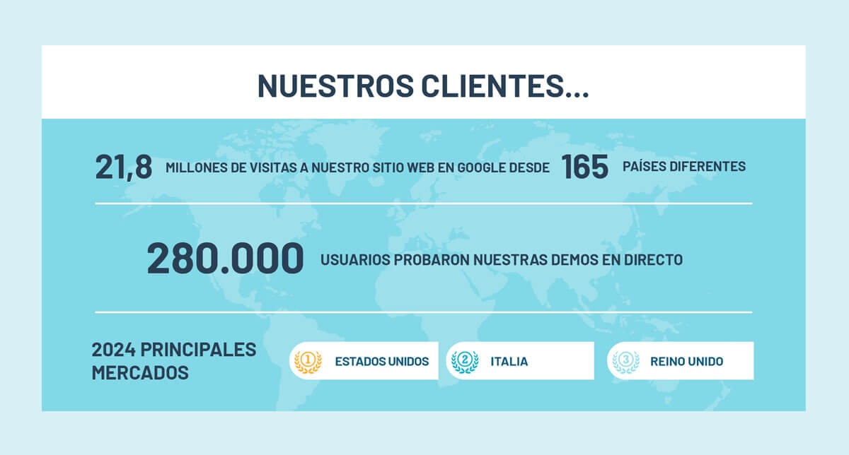 Datos de nuestros clientes en 2024