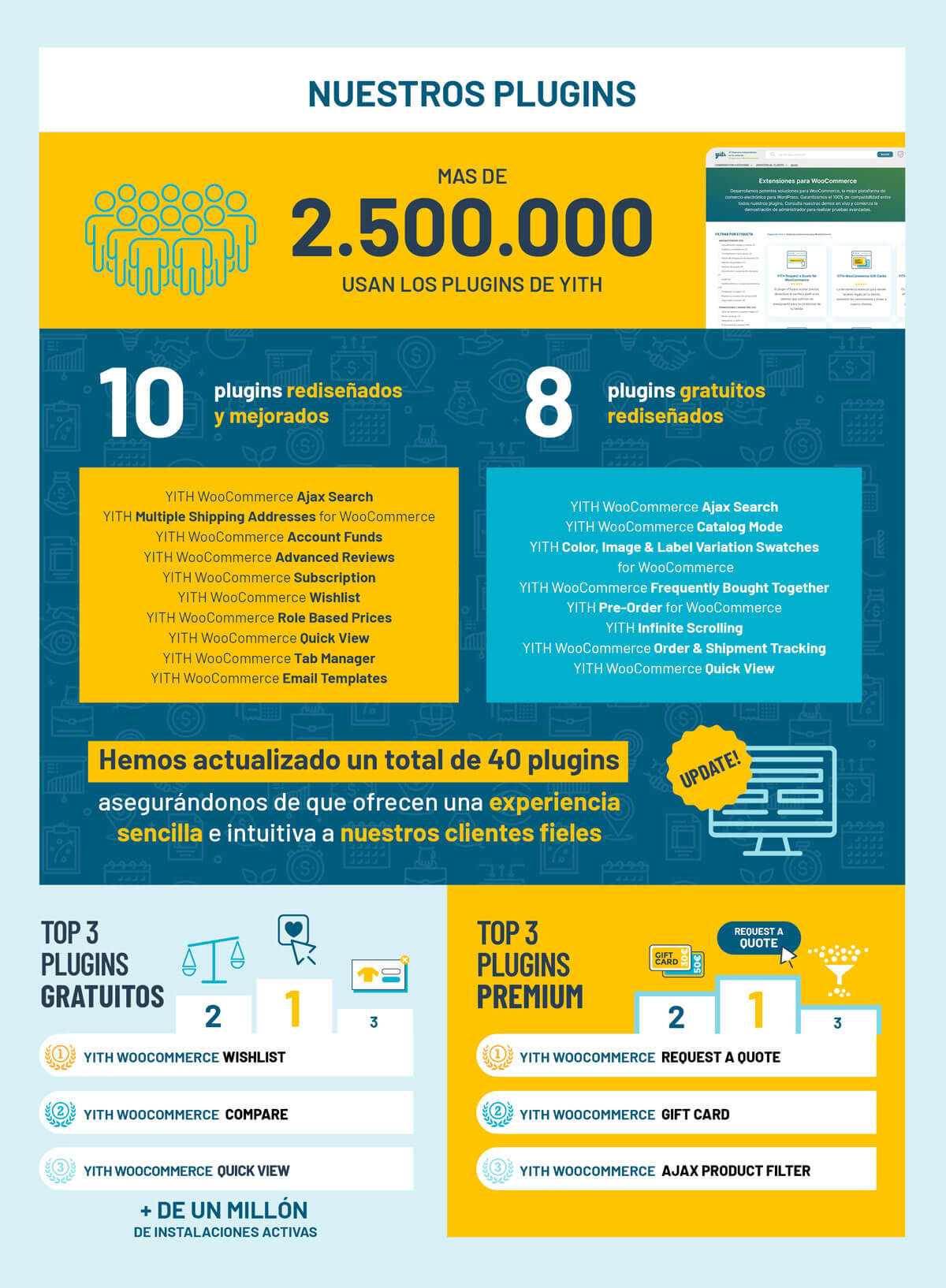 Datos de nuestros plugins en 2024