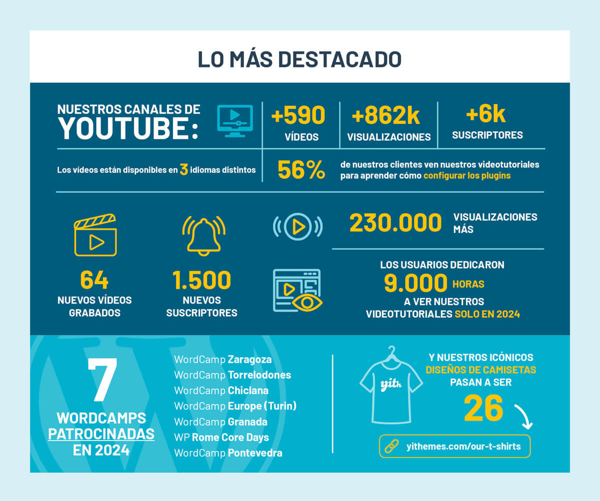 Lo más destacado en 2024