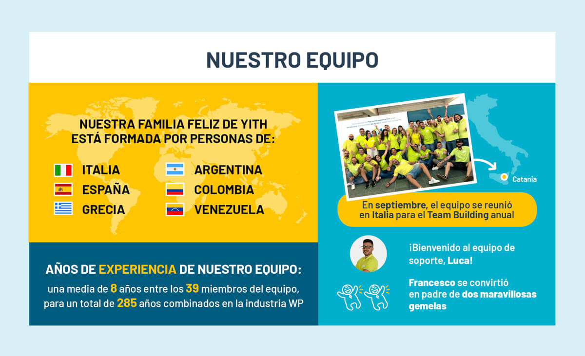 Nuestro equipo en 2024
