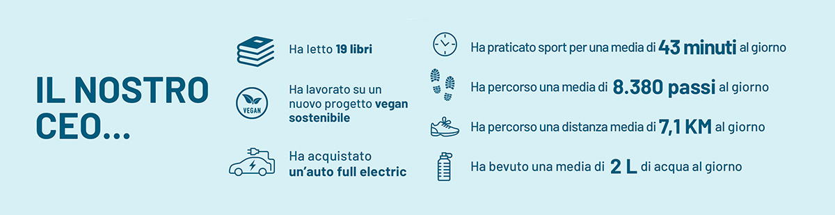 Il nostro CEO info