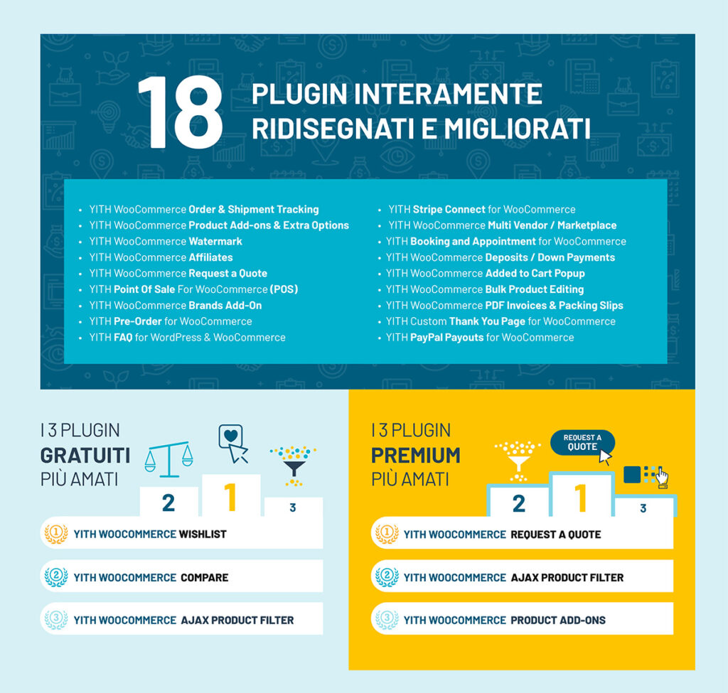 18 plugin ridisegnati e migliorati e 3 plugin gratuiti/premium più amati