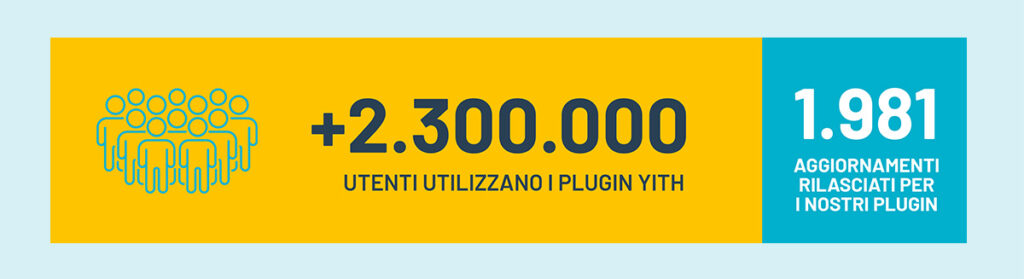 YITH utenti