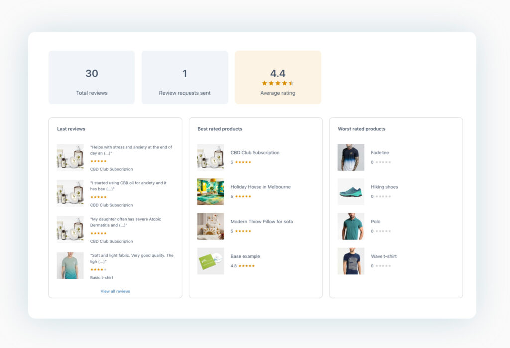 Reviews dashboard