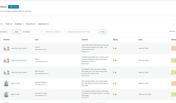 All reviews