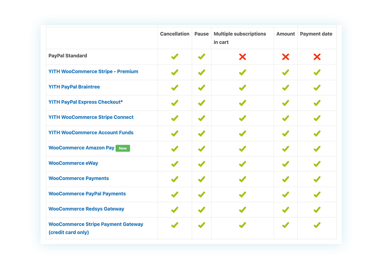 Payment gateways