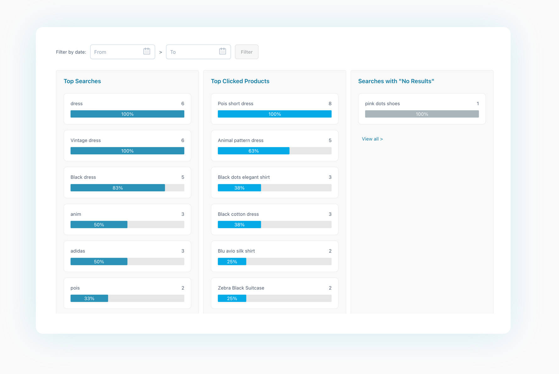 Search stats